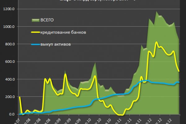 Кракен сайт для наркоманов