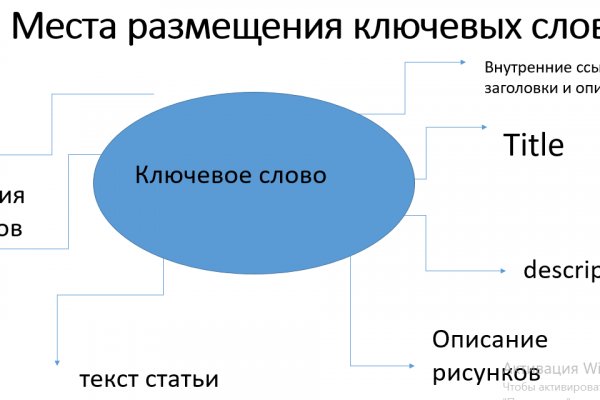 Кракен наркошоп сайт