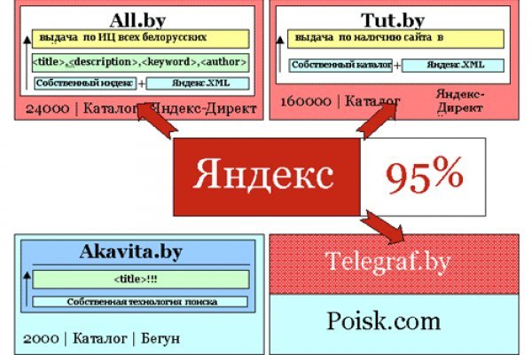 Кракен зеркало рабочее на сегодня